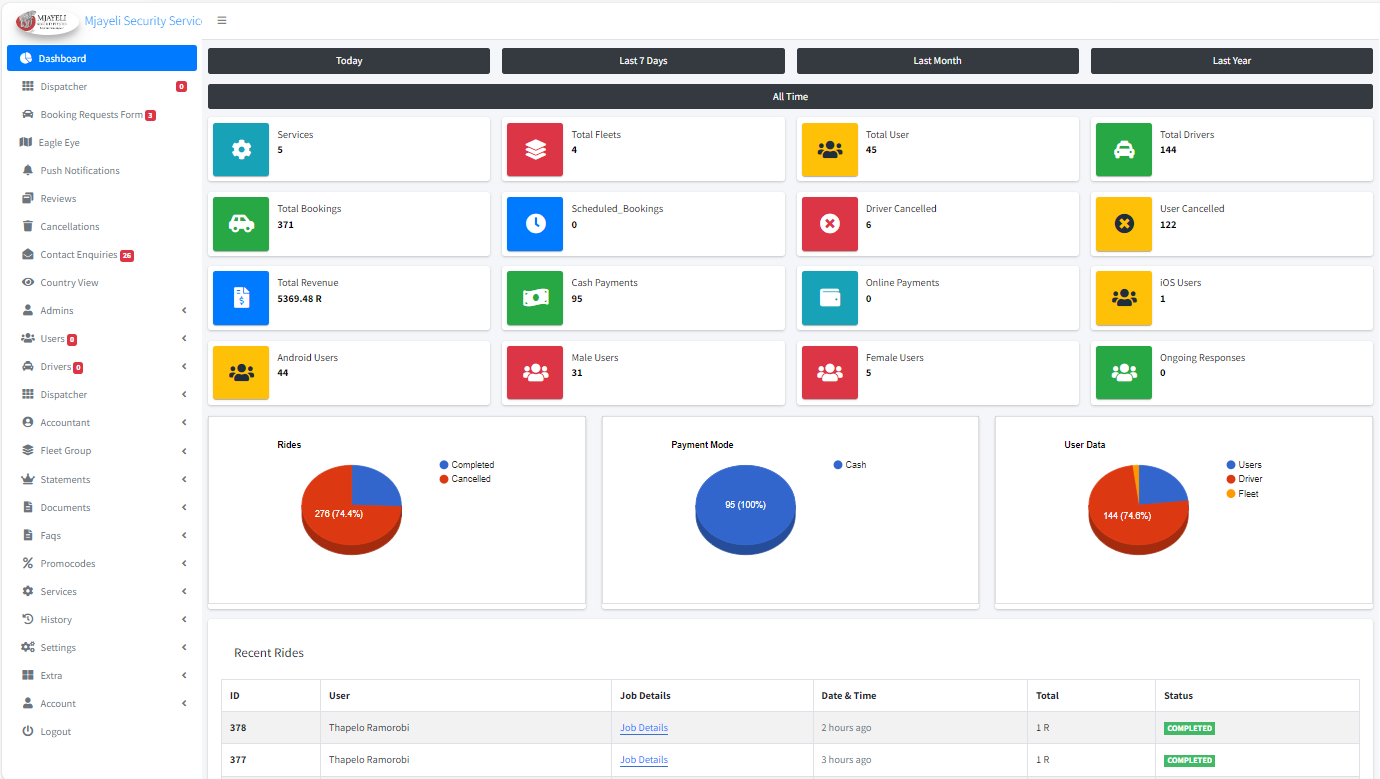 Dispatcher Dashboard